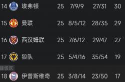 雷速体育电脑版官网-关于曼联客场击败富勒姆，继续领先积分榜的信息