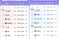 雷速体育电脑版官网下载-关于利物浦力克英超劲旅，曼城苦战保持领先优势的信息