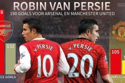 雷速体育比分直播-关于中国翻盘曼联，范佩西制霸全场的信息