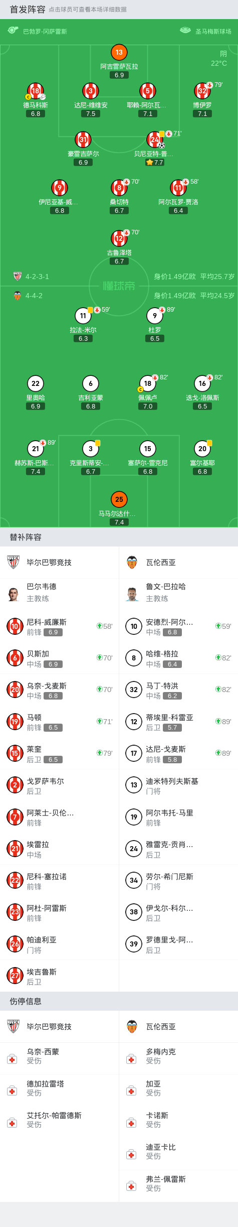 包含瓦伦西亚客场小胜，继续上升的词条