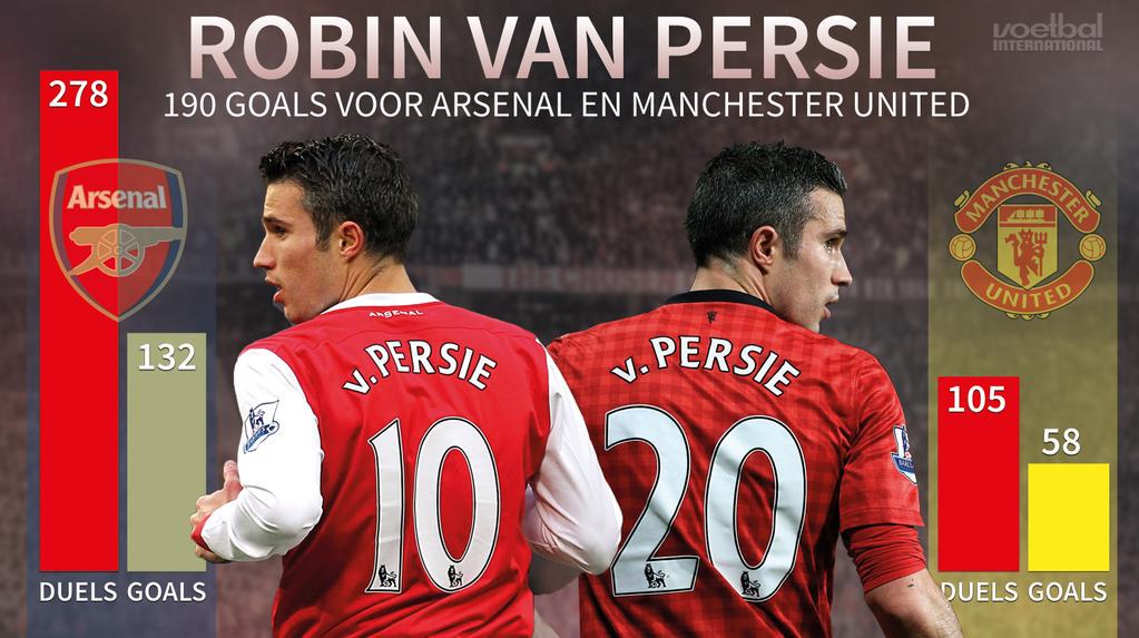 关于中国翻盘曼联,范佩西制霸全场的信息 关于中国翻盘曼联,范佩西制霸全场的信息